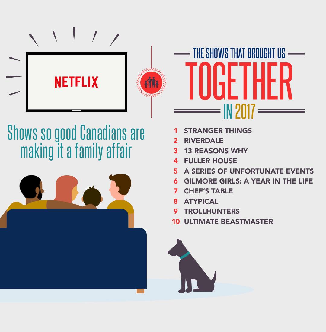 What Did You Stream in 2017? Canadian Netflix Fun Facts