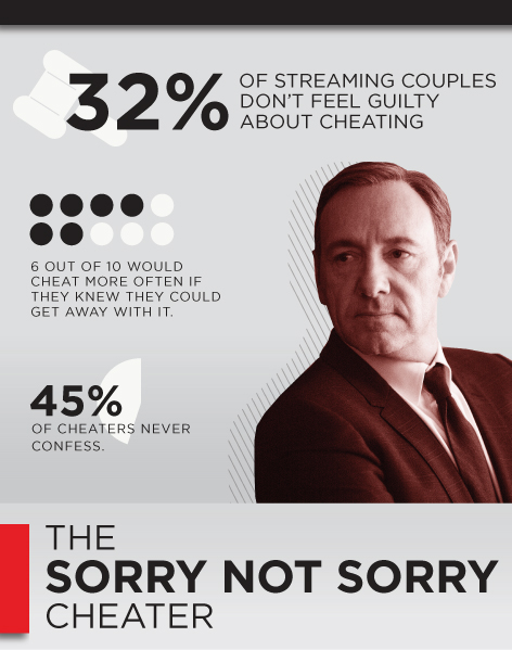 CheatingProfile_TheSorryNotSorryCheater_FrankUnderwood